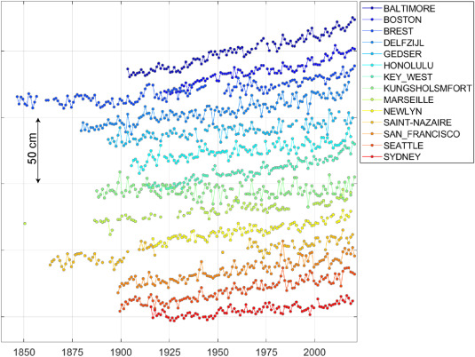 Fig. 5. Yearly MSL for all stations.