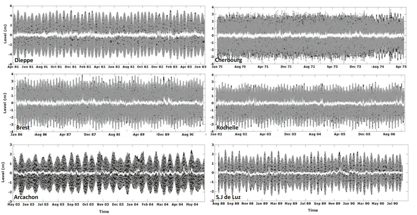 Sea level components at studied stations: the astronomical tides AT(t) (grey points), the residual surges S(t) (white line), and the component SL(t) −MSLV (black line)