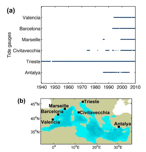 (a) Hourly sea level observations available at the tide gauges. (b) Location of the tide gauges.