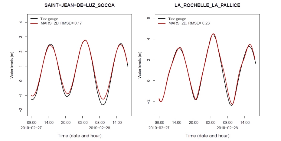  Comparison between the observed tides and the water levels estimated by the PREVIMER for the Xynthia event at two gauge stations after maximal water levels adjustment