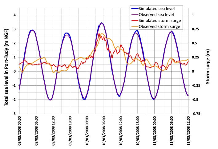 Validation of the total sea level (tide and storm surge) and of the storm surge simulated with MARS in Port-Tudy (observation from http://refmar.shom.fr).
