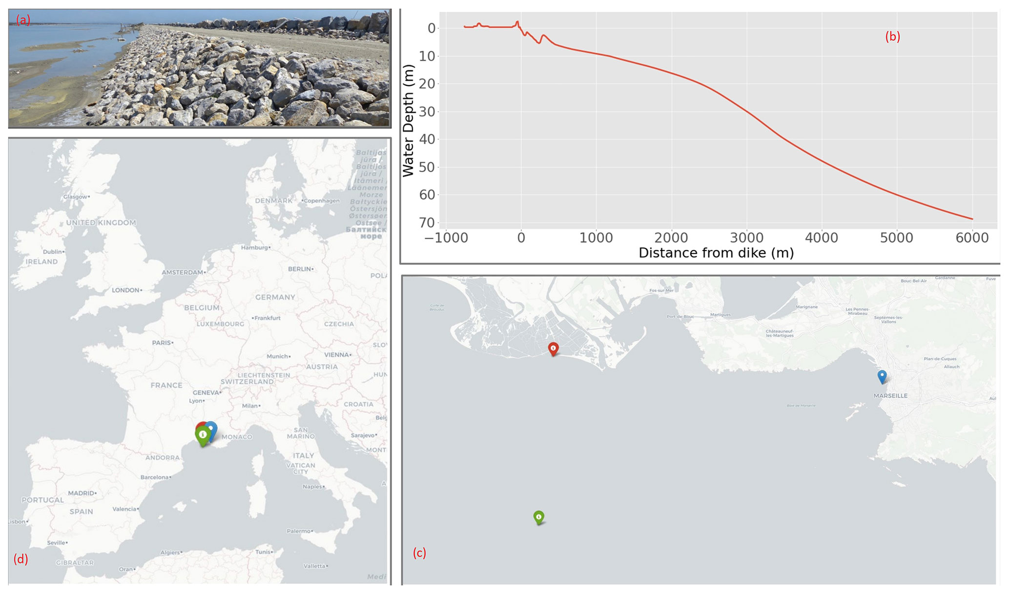 (a) Picture of the landward slope of the dike made of sand and clay. (b) Water depth of the beach in front of the dike with resolution Δx=3 m. (c) Regional map of western Europe with the location of the dike (red), deepwater wave gauge (green), and sea level records (blue). (d) Regional location of the data sources.