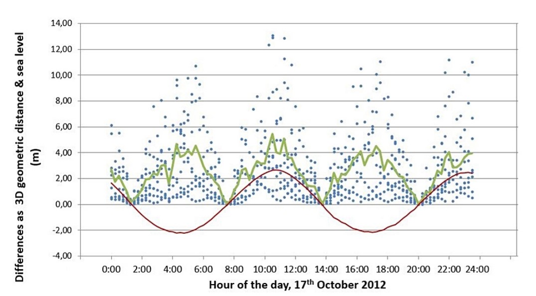 Figure 10