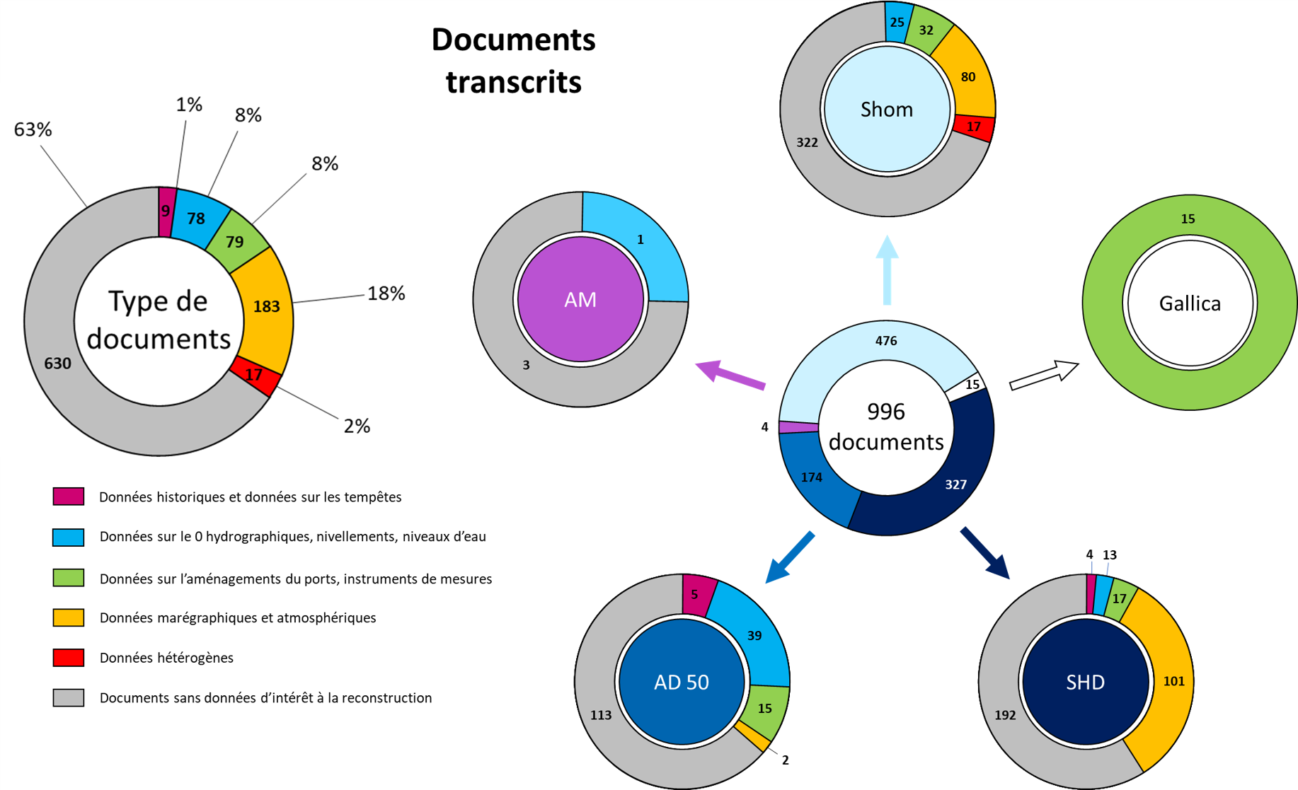 Documents archives