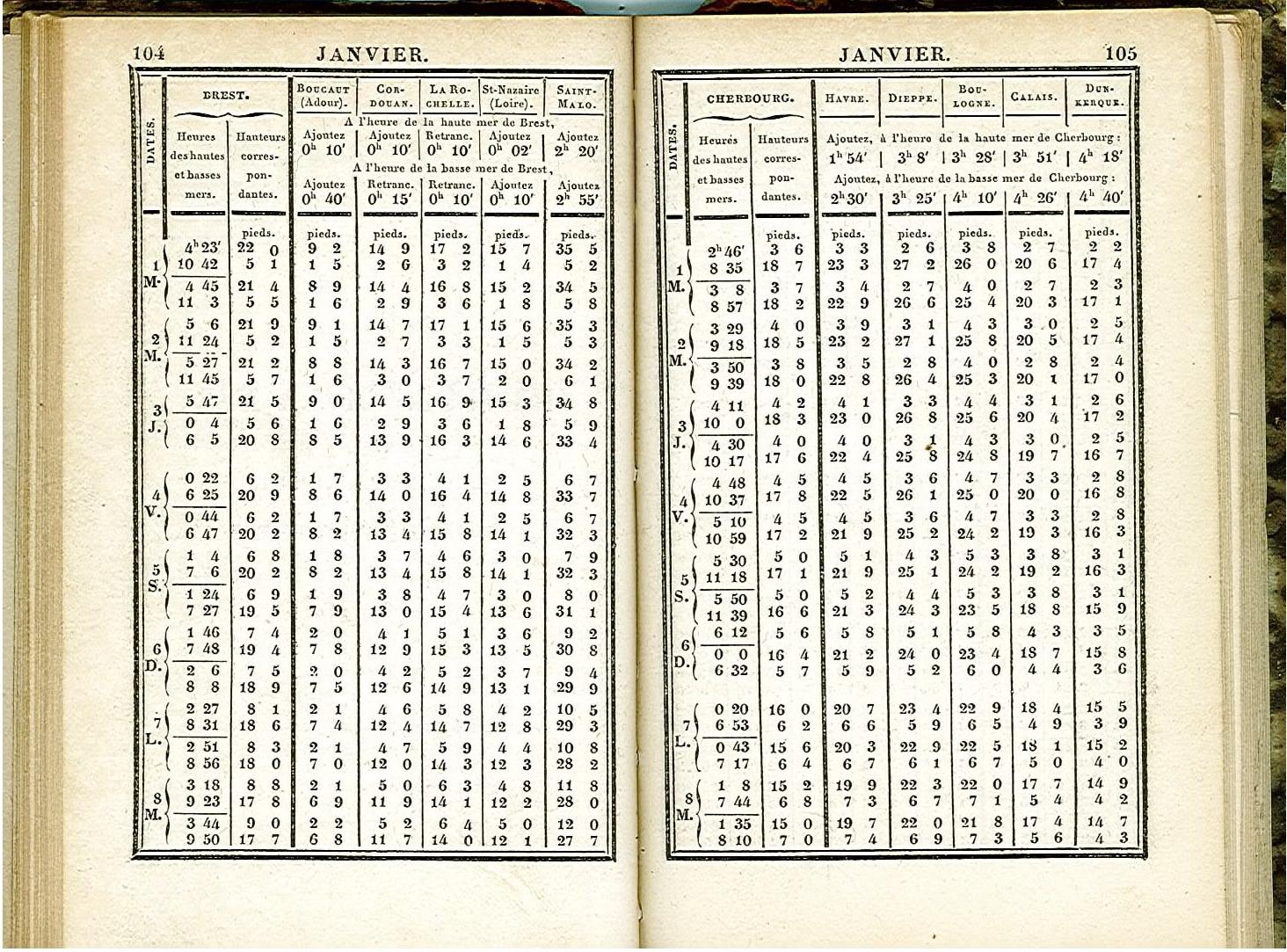 Double-page de prédictions de marée présente dans le premier annuaire des marées