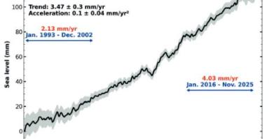 Cazenave&Leclercq_2026 volution du niveau moyen global de la mer mesurée par altimétrie spatiale entre janvier 1993 et novembre 2025. Source : Legos