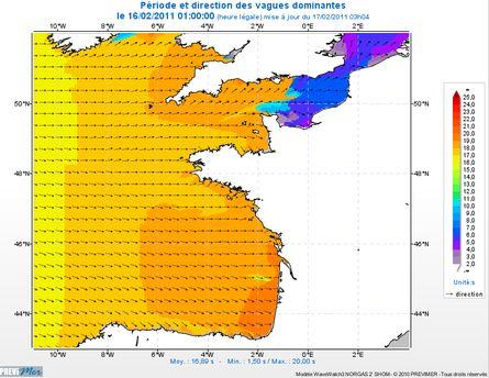 Modélisation de la période et de la direction des vagues dominantes