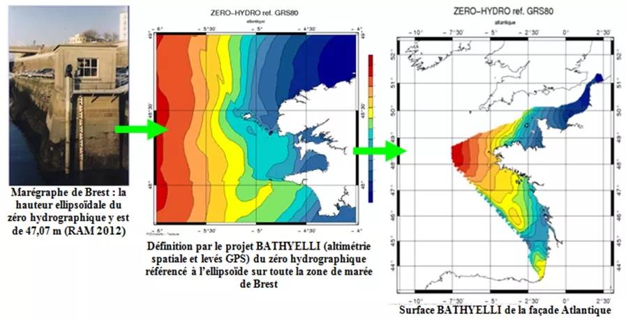 Définition de la surface Bathyelli