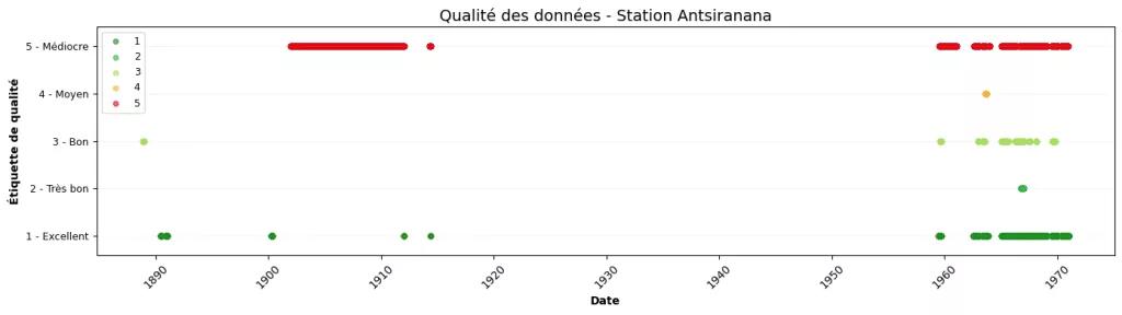 SCHAFFER-2025 Etiquettes qualité de la série reconstruite