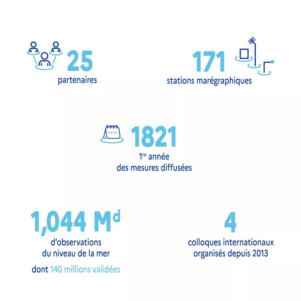 Les chiffres clefs de REFMAR - avril 2026